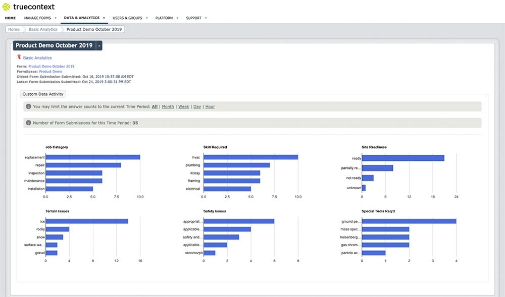 Basic analytics dashboard screenshot
