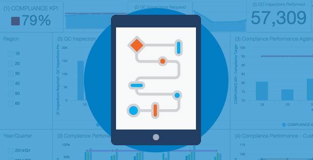 Analytics and conditional logic workflow on a mobile tablet