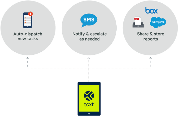 Workflow dispatching feature diagram