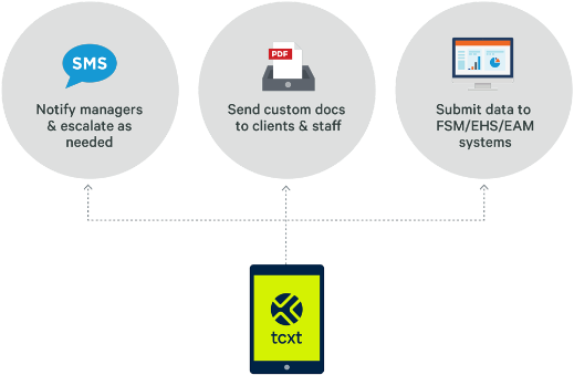 Workflow dispatching feature diagram