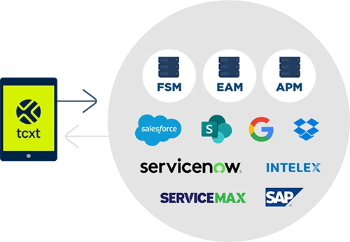 Diagram of solution integration capabilities