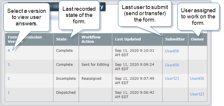 Form submission version control