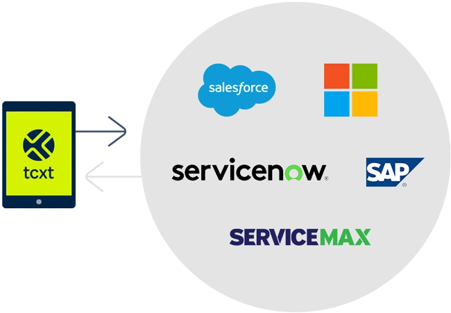 diagram off main integrations options