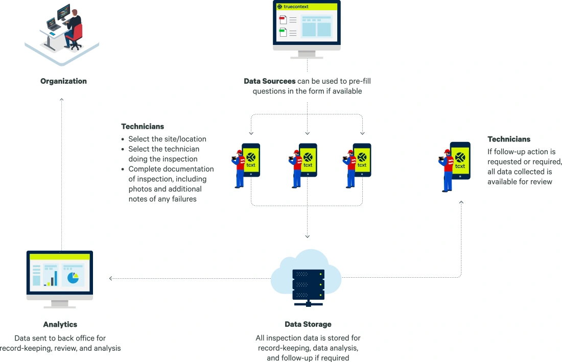 diagram of tank inspection use case