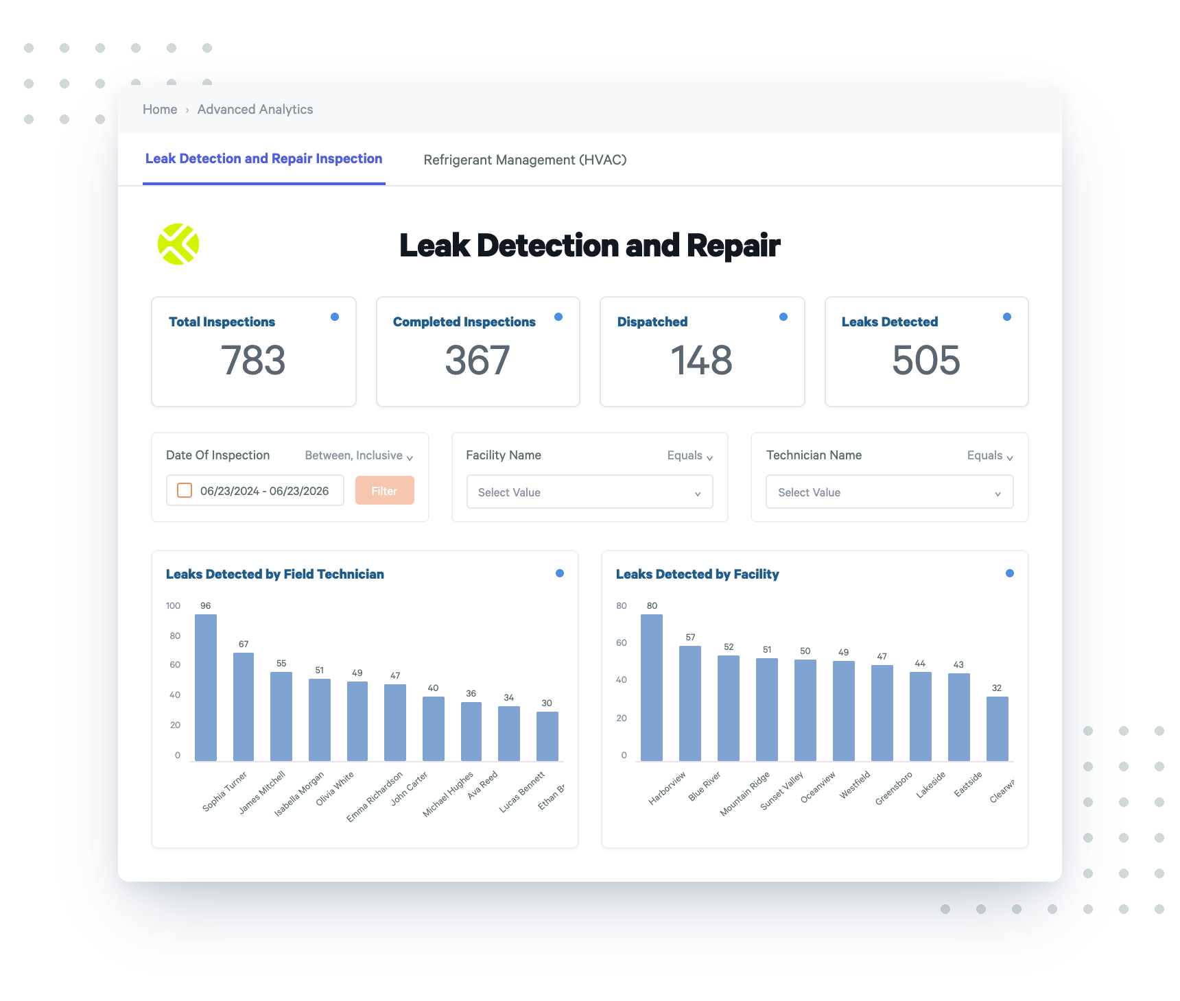 Bespoke Analytics example - leak detection and repair dashboard